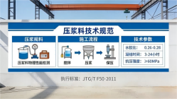 西乡塘本地工厂讲解：说一遍公路压浆料和铁路压浆料的区别