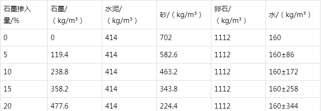 西乡塘防静电水泥砂浆怎么做(附配比及施工方法)